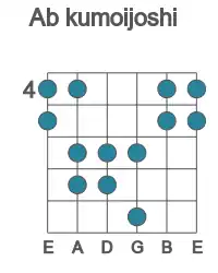 Guitar scale for kumoijoshi in position 4